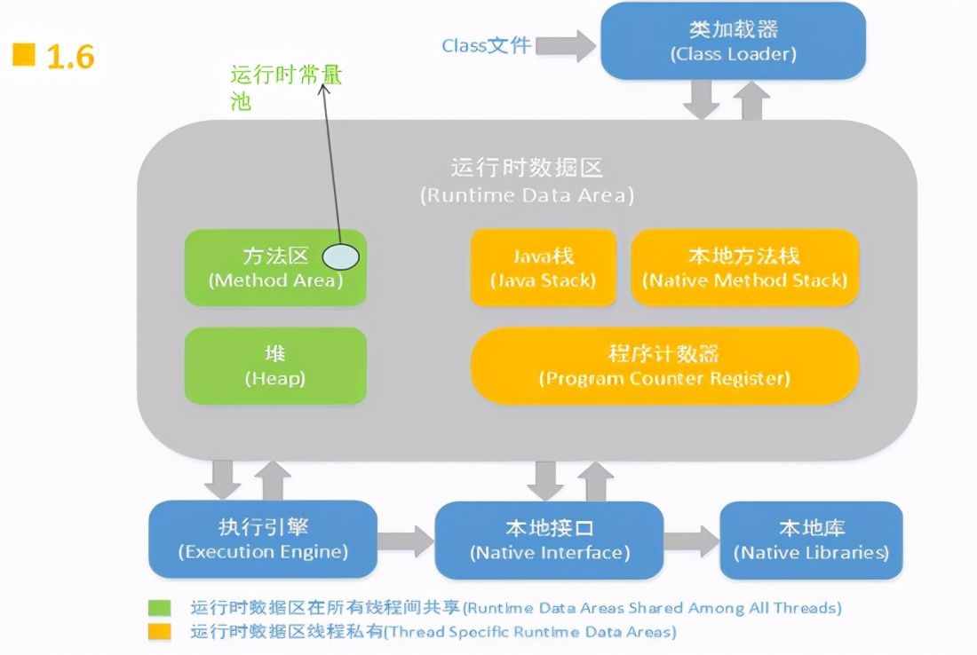 Android优化———内存优化