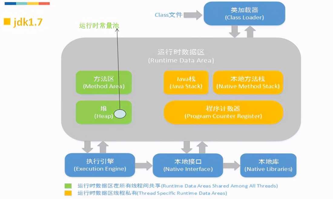 Android优化———内存优化