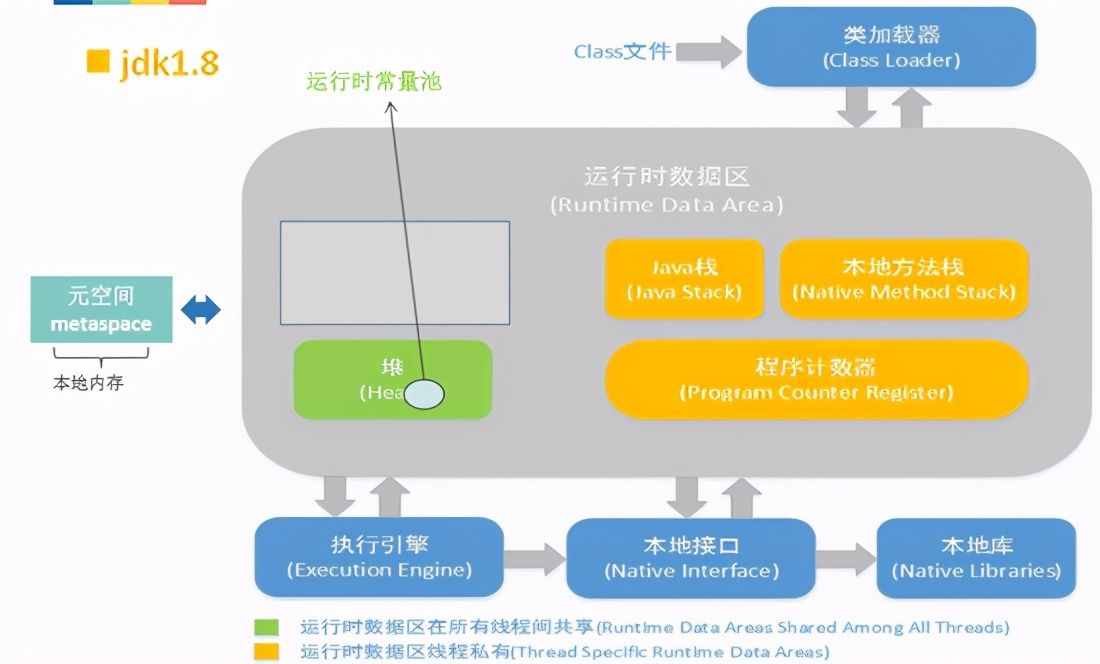 Android优化———内存优化