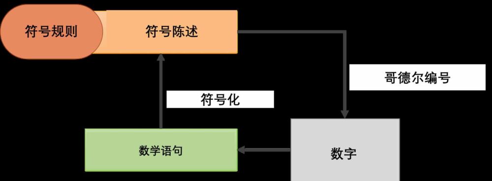 逻辑的极限与数学的困境，罗素用了362页才推导出1+1=2