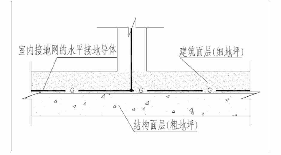 发电厂设备接地的详细方法及现场应用