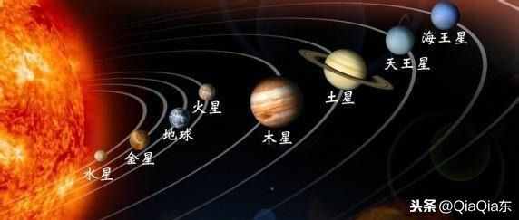 八大行星排列顺序和太阳系八大行星详细资料