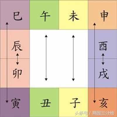 八字地支相害隐藏的秘密