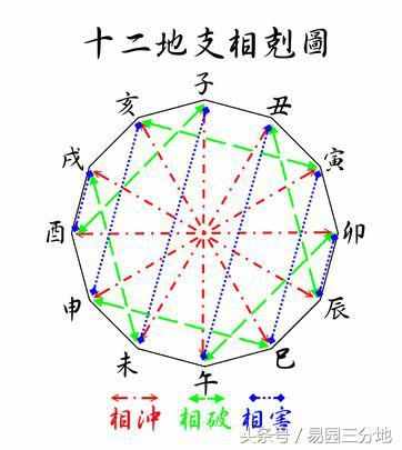 八字地支相害隐藏的秘密