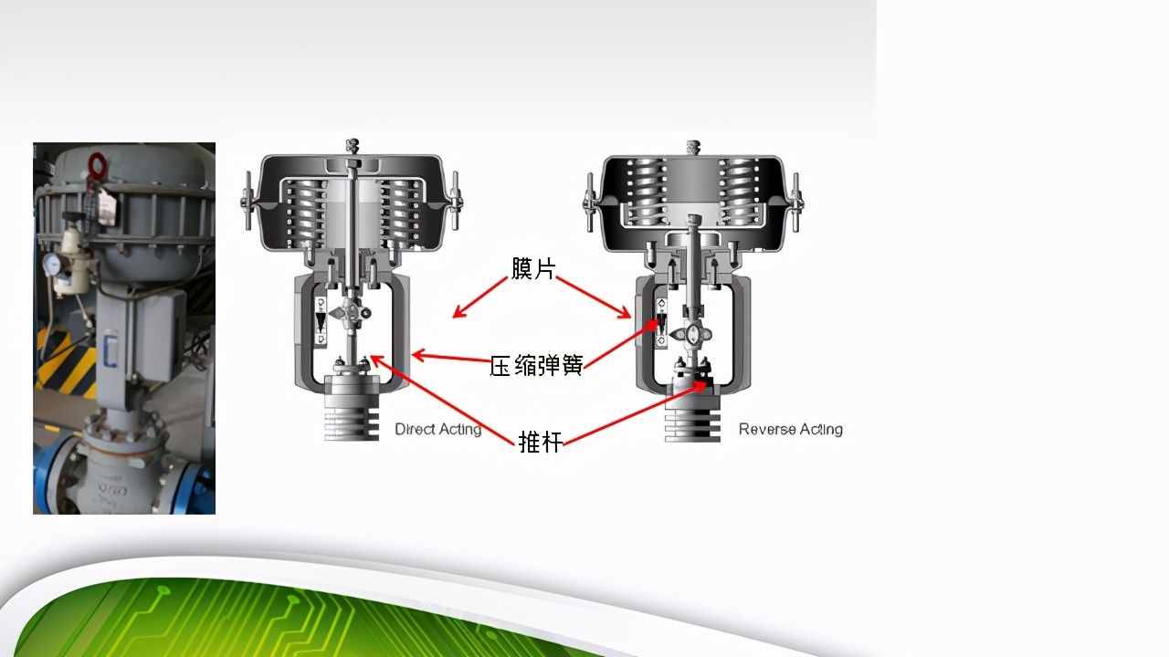 化工自动化仪表基础知识-常用气动控制阀结构介绍