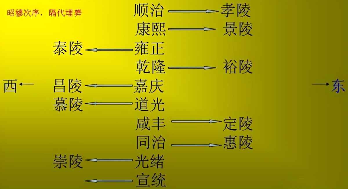 清朝的康熙与乾隆是祖孙，两人的关系到底如何，泰山上可以看出来