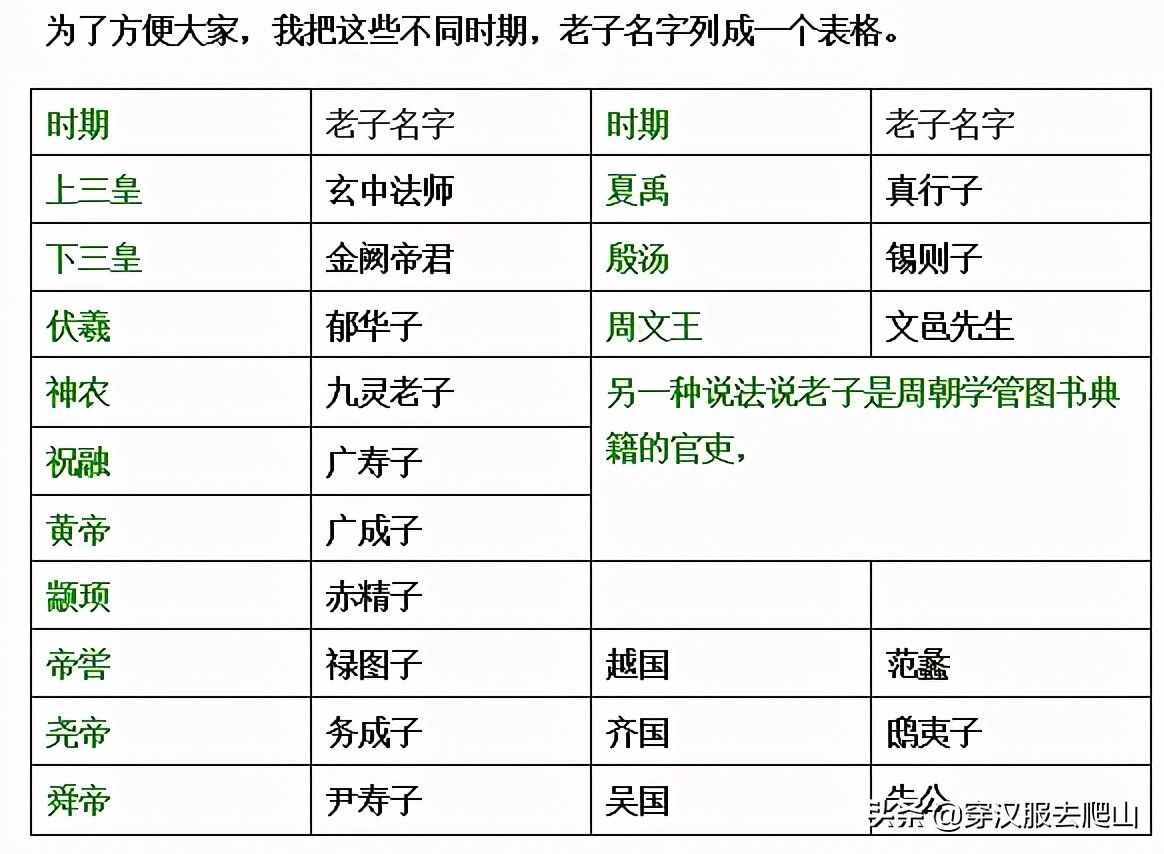 山海经中的故事——第三回，太上老君老子其人