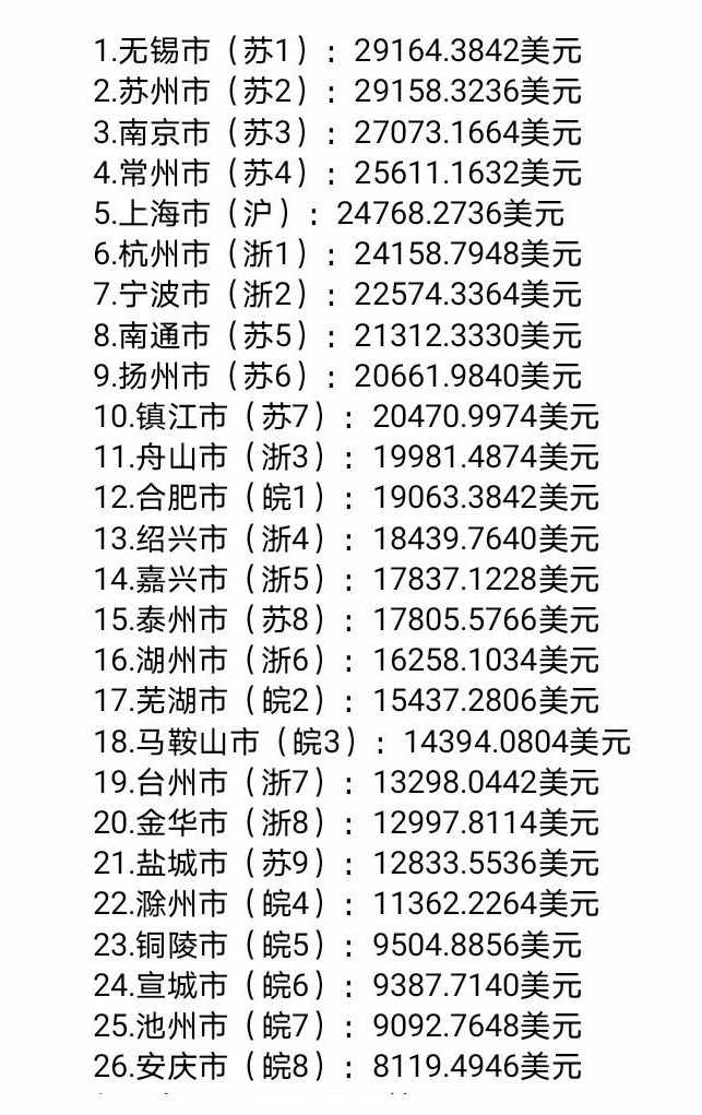 江苏省泰州市在长三角发展一般，却侥幸超越了北方副省级大都市