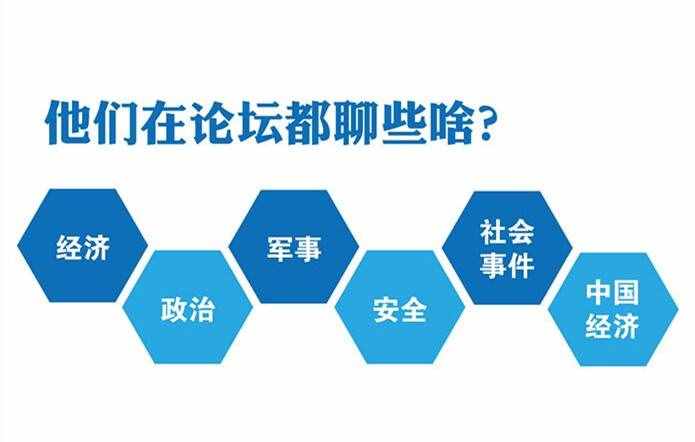 思客问答｜达沃斯论坛，那些你不知道的事，盘它！