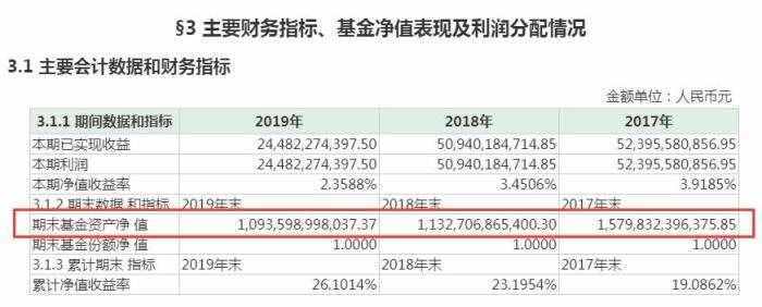 余额宝收益率持续走低：不敌银行定期，被微信碾压？