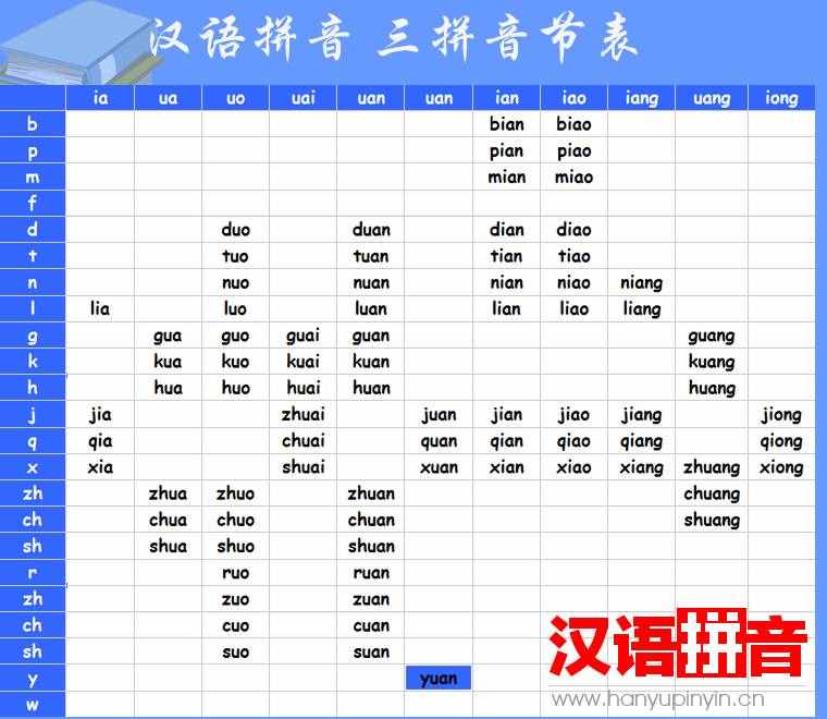 三拼音节,三拼音节表图