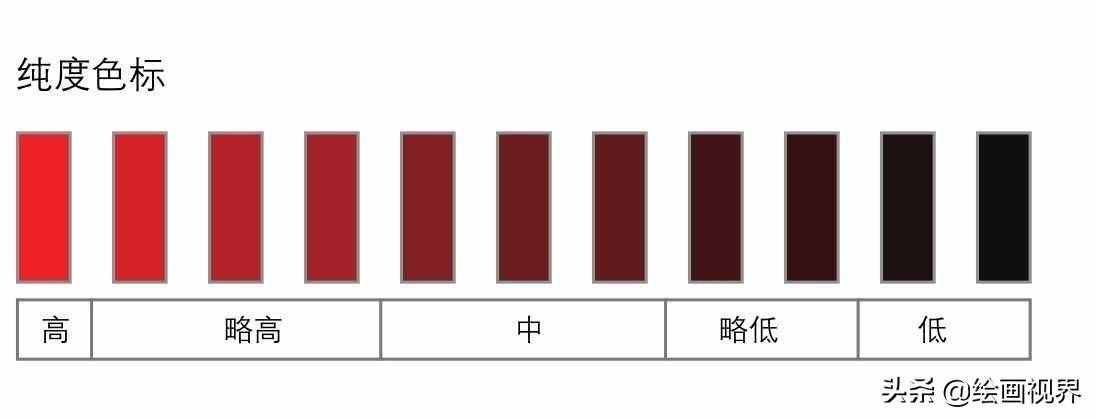 色彩三要素是什么？色彩的冷暖怎么对比？快来学习