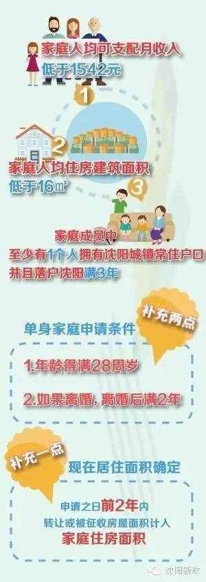 购房符合条件最高给10万补贴！今年的经济适用房货币补贴可以申请啦！