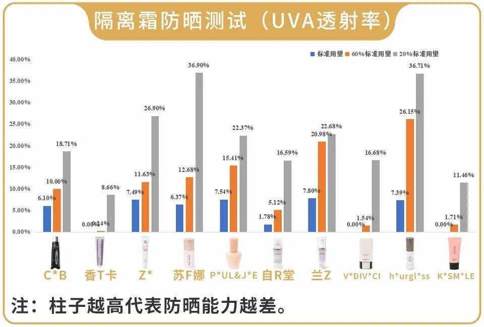 保湿控油防晒遮瑕，还能隔离辐射雾霾彩妆？醒醒别傻了