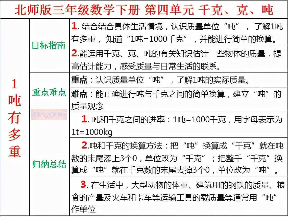 三年级数学下册第四单元《千克、克、吨》，掌握大纲，轻松学习