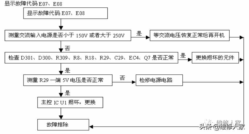 美的电磁炉维修资料