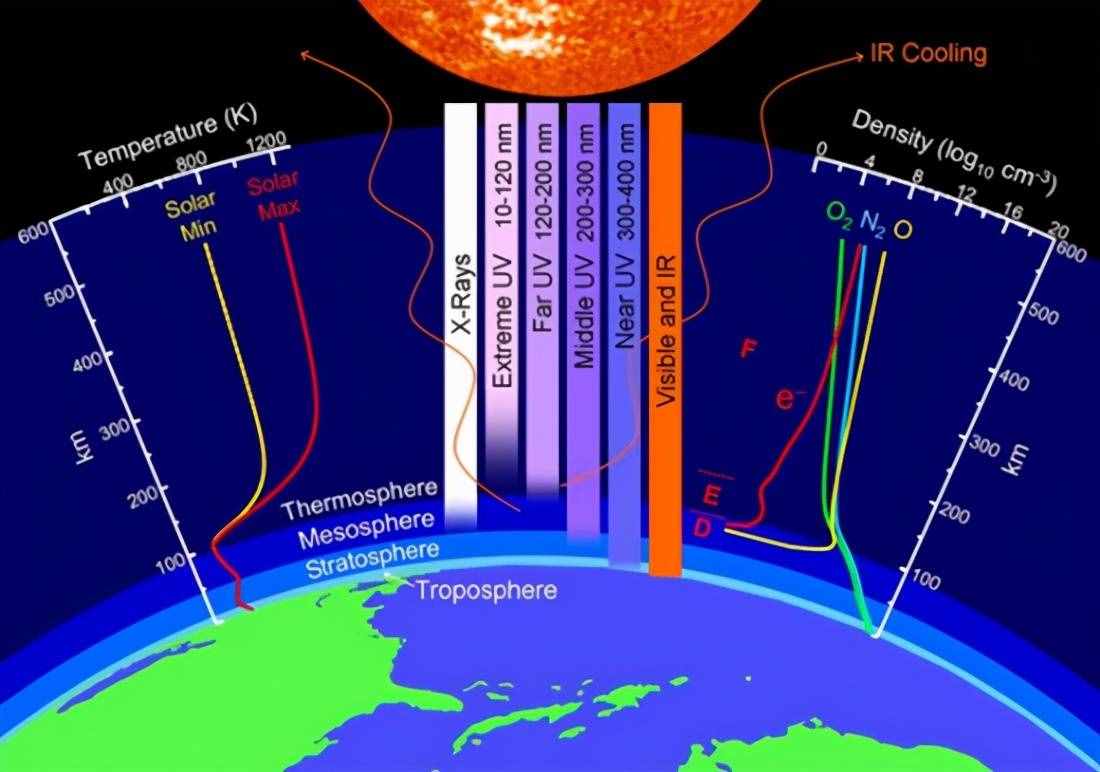 惊天骗局？科学家发现即便没有人类，也无法阻止全球变暖