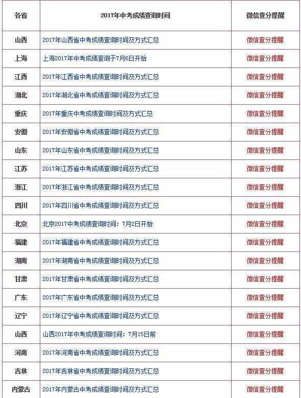 2017中考成绩免费查询网址 2017年全国中考成绩查询入口分享[图]图片1