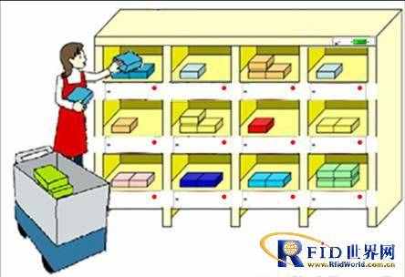 基于RFID智能货架的资产在位管理系统方案（外借资产管理系统）