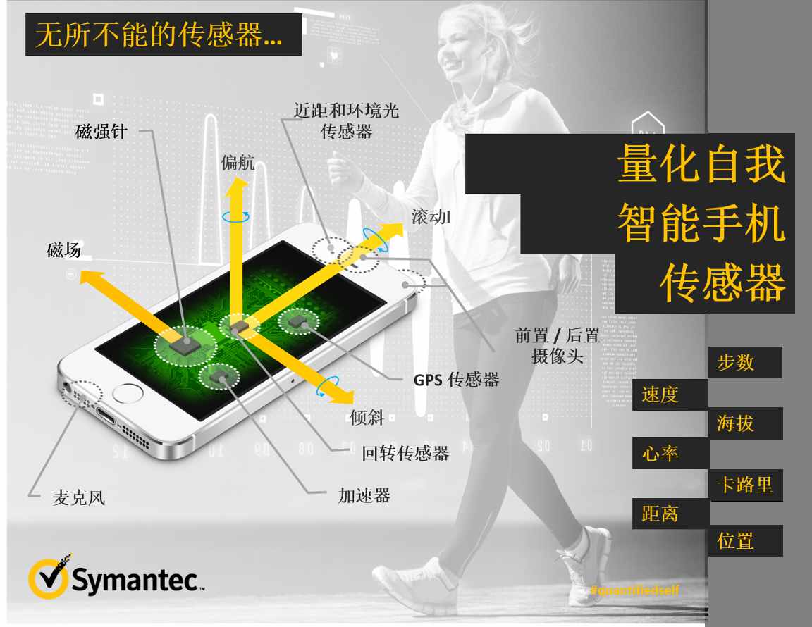 手机里的这些传感器你都知道是什么作用吗？盘点手机常用传感器