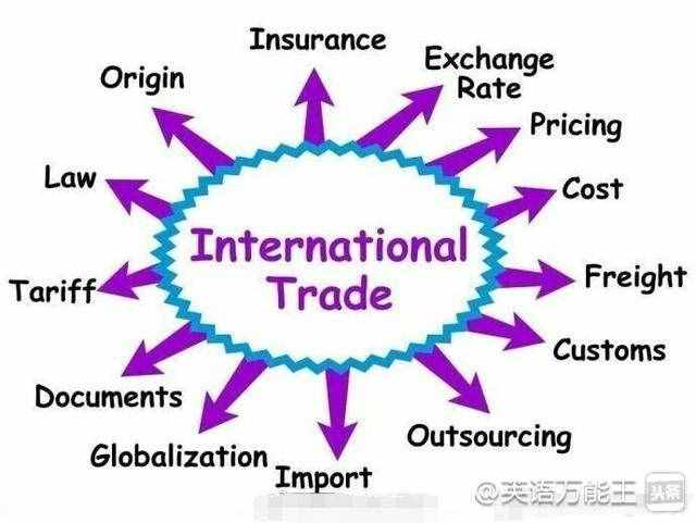 国际贸易谈判中的热点英语词组！争取当一名顶级的英语谈判高手！