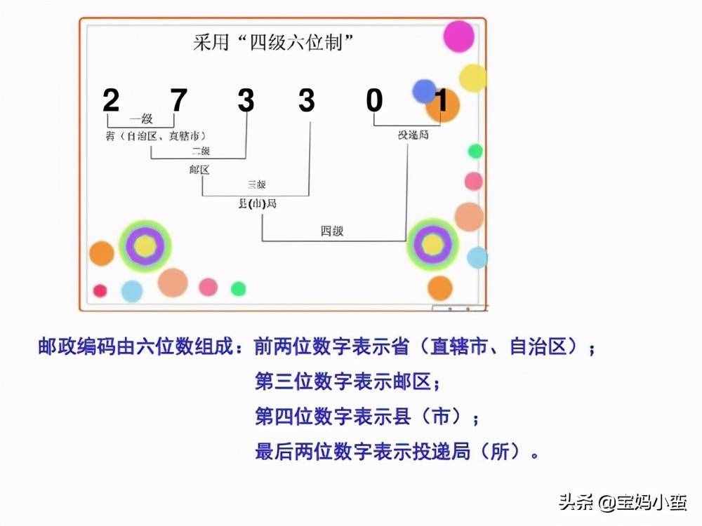 邮政编码6位数代表什么意思？这里有详细的介绍