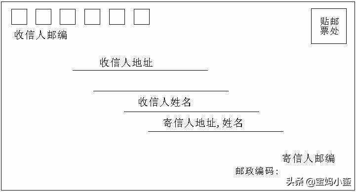 邮政编码6位数代表什么意思？这里有详细的介绍