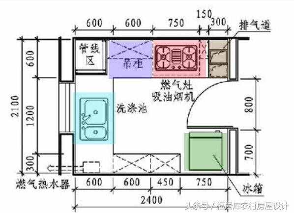 7种厨房布置类型，哪种更适合农村自建房？