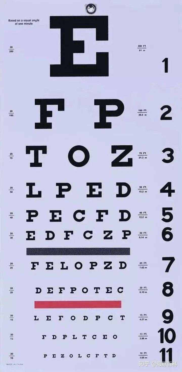 视力表为什么要用字母E？