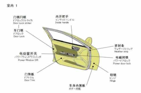 汽车构造中的汽车零件名称以及图解