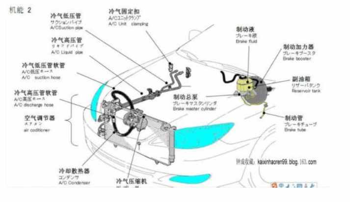 汽车构造中的汽车零件名称以及图解