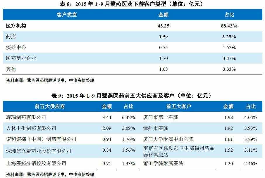 医药流通环节解密（上）——行业百科系列之医药篇