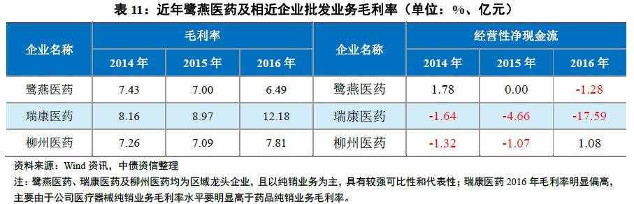 医药流通环节解密（上）——行业百科系列之医药篇