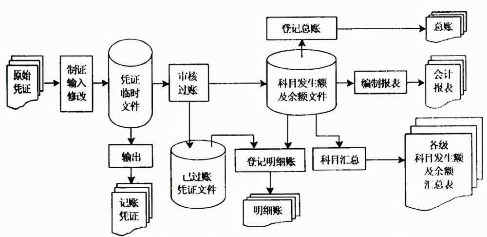 月末结账操作搞不定？别急，会计月末结账汇总（附详细工作流程）