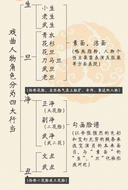 惊艳“舌尖上的京剧”好吃吗？你也来尝一尝