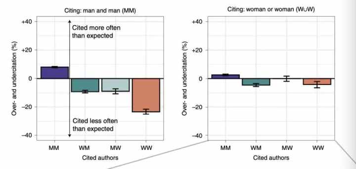 数据告诉你，论文引文里有多少性别偏见