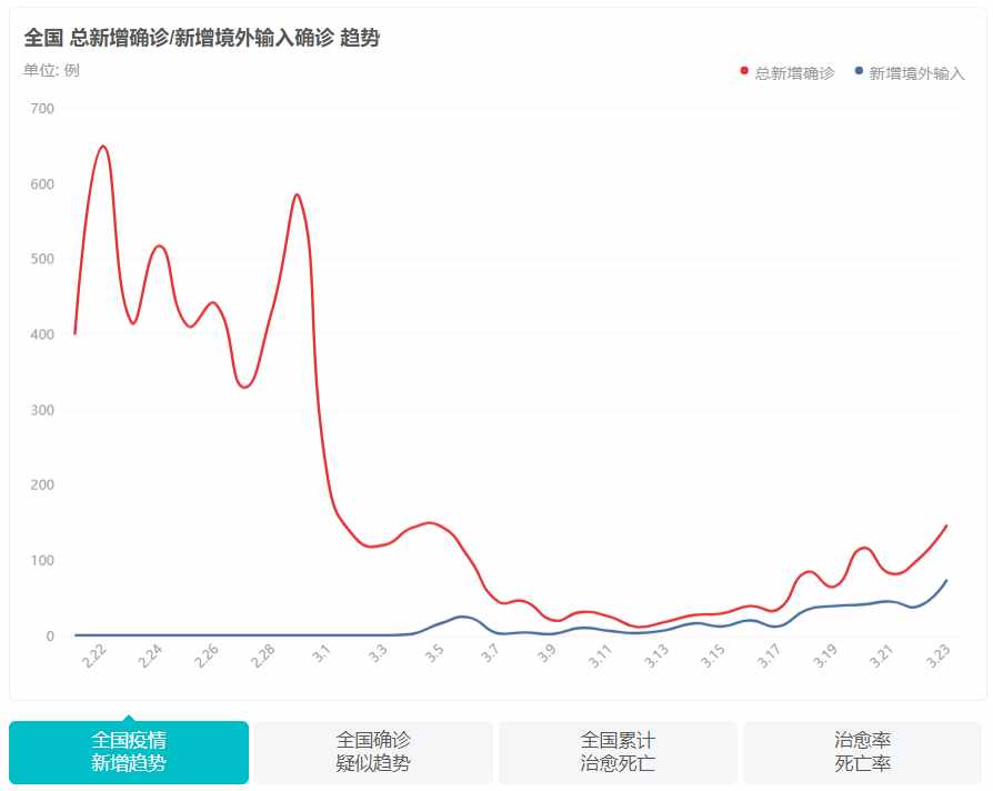 从云南到广东的复工包车，1人感染汉坦病毒死亡，会流行起来吗？