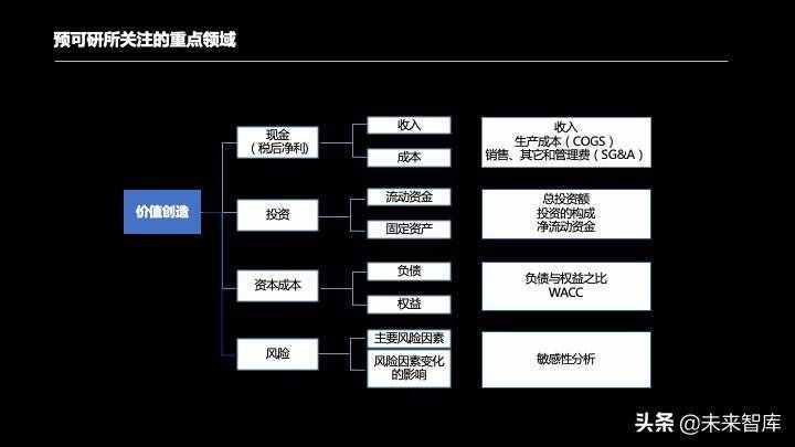 投资报告怎么写？投资项目预可研分析报告编制方法精品推荐