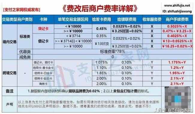 终于有人把新版POS刷卡手续费说清楚 附31家机构公布手续费