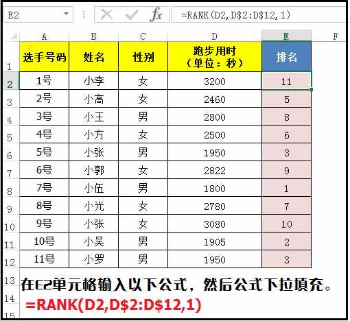 「Excel技巧」利用rank函数进行排名，原来这么好用