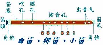 初学竹笛，竹笛入门