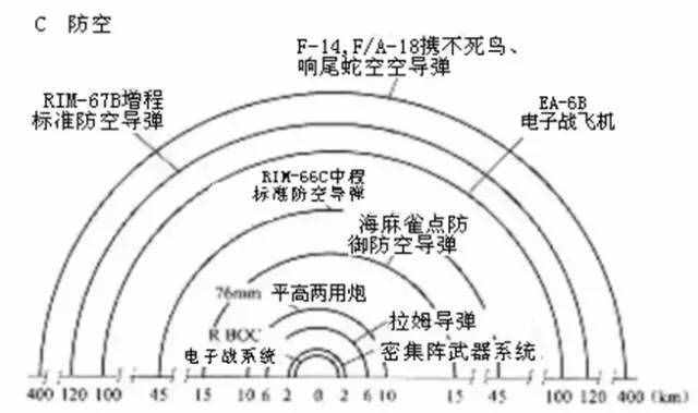 究竟什么是现代防御系统？其实并不神秘！