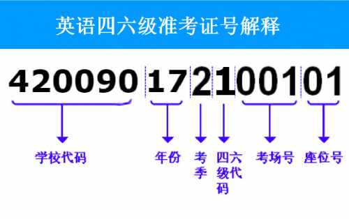 四六级准考证号忘记了怎么查成绩？四级准考证号查不到报名信息怎么办