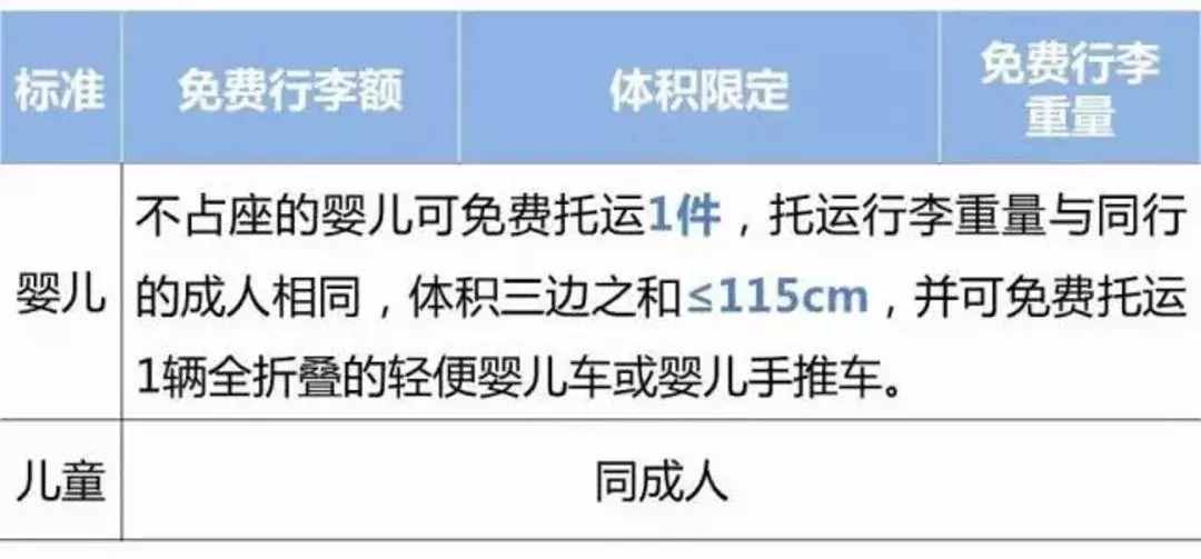 2018国内各大航空公司随身携带行李、托运行李规定汇总