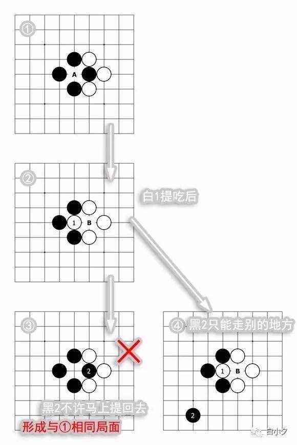 「围棋入门的10个知识点」：什么是“打劫”（1）