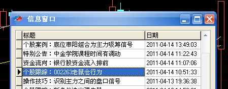 一个技巧看懂极少人知道的“老鼠仓”K线形态，一旦识别坚定买入，后市股价必定暴涨200%