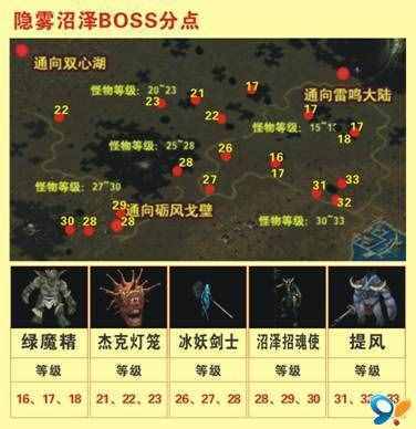 魔域BOSS含金量大盘点及详细分布图（魔域boos）