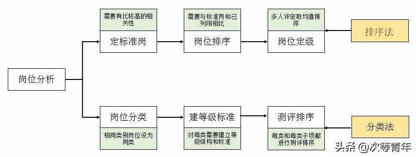 不会做岗位评价？5分钟：3000字13张图，教你轻轻松松做岗位评价