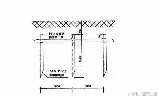 零线、地线、火线是什么？详述三者缺一不可的默契组合