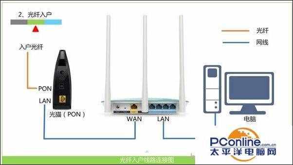 电脑本地连接受限制不能连接怎么办